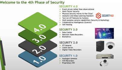 Phase of Security